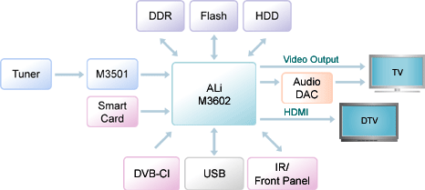 block_diagram